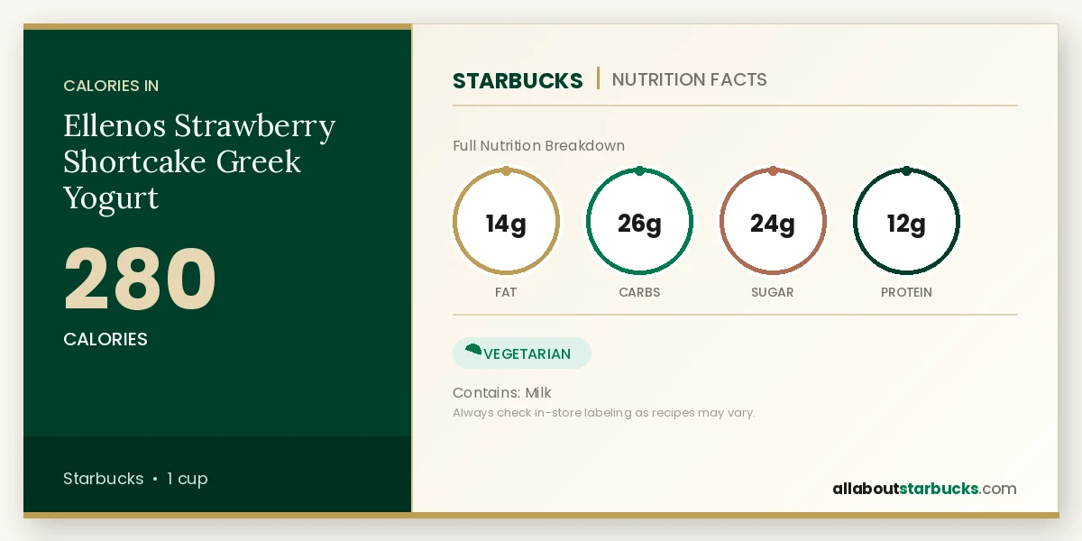 Starbucks Ellenos Strawberry Shortcake Greek Yogurt nutrition facts - calories, fat, carbs, sugar, and protein