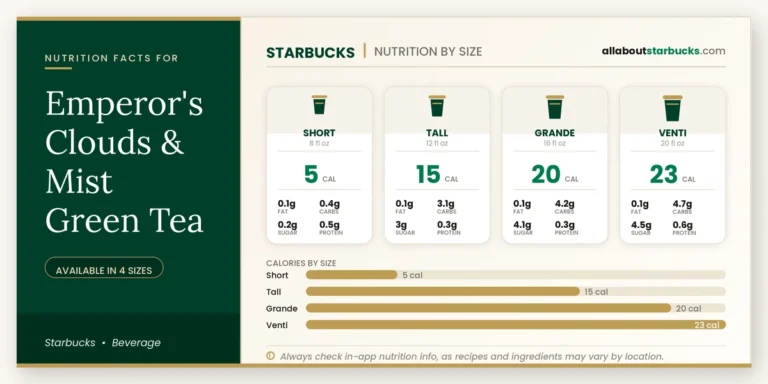 Calories in starbucks emperor's clouds & mist green tea