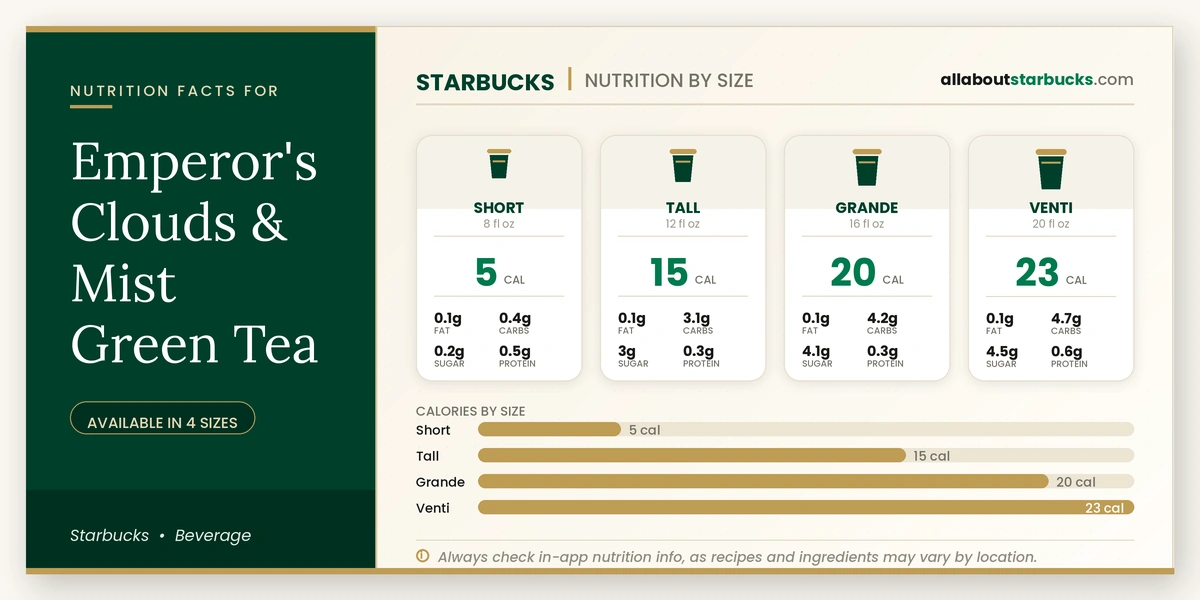 Calories in Starbucks Emperor's Clouds & Mist Green Tea