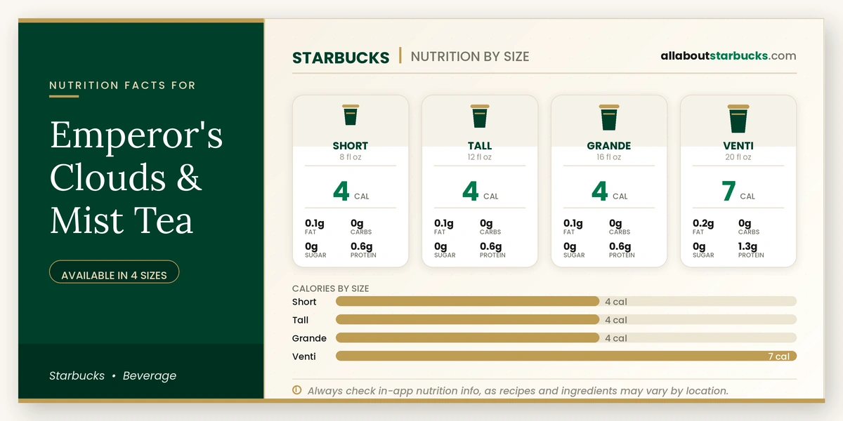 Calories in Starbucks Emperor's Clouds & Mist Tea