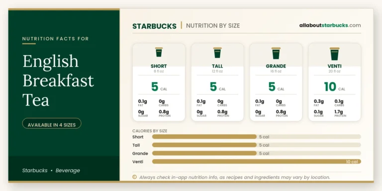 Calories in starbucks english breakfast tea