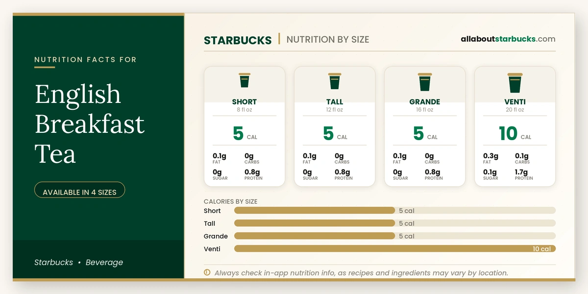 Calories in Starbucks English Breakfast Tea