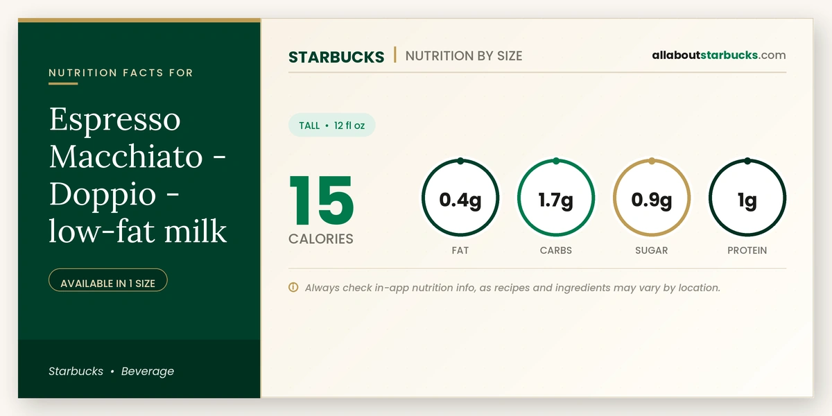 Calories in Starbucks Espresso Macchiato Doppio Low-Fat Milk