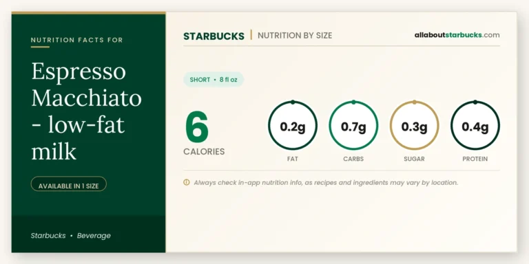 Calories in starbucks espresso macchiato lowfat milk