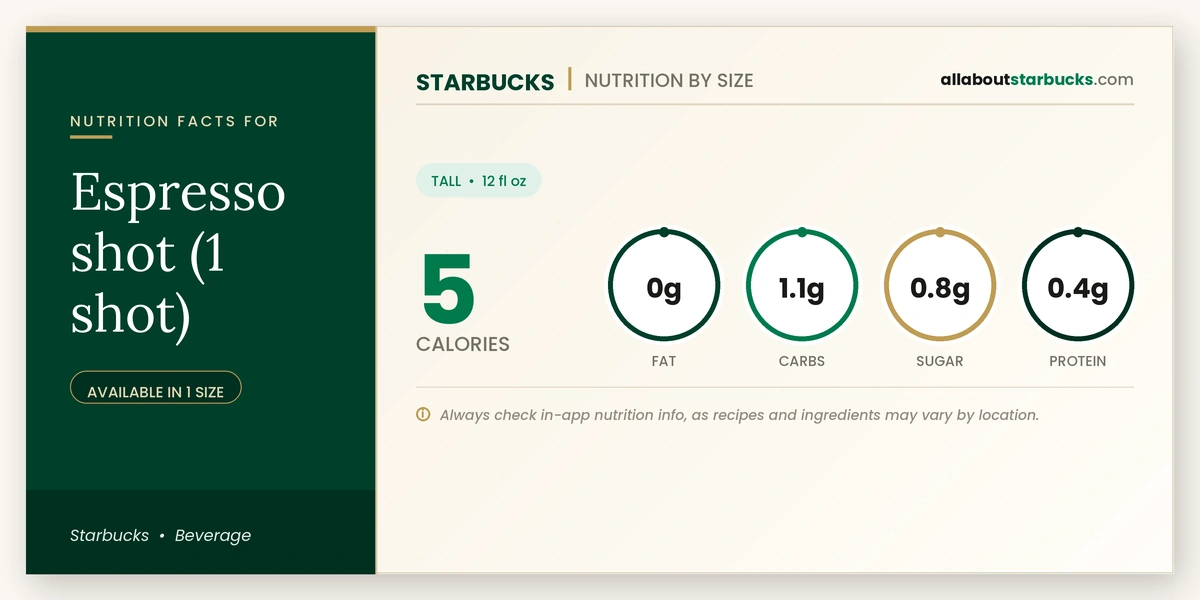 Calories in Starbucks Espresso Shot nutrition facts