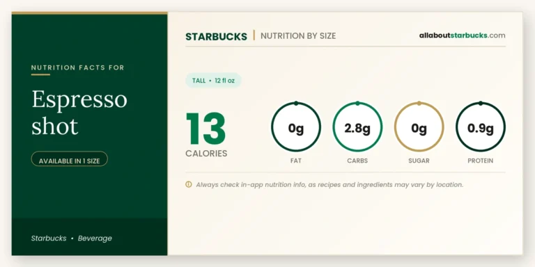 Starbucks espresso shot nutrition facts and calories
