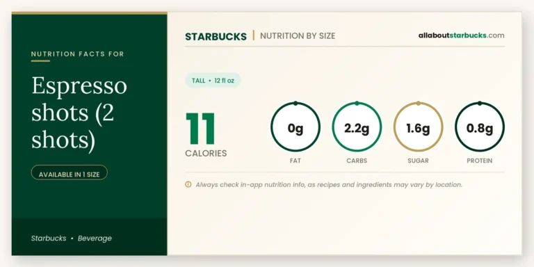 Calories In Starbucks Espresso Shots (2 Shots) | Full Nutrition Guide 3 Calories in starbucks espresso shots nutrition facts