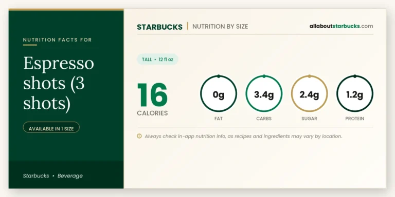 Calories In Starbucks Espresso Shots (3 Shots) | Full Nutrition Guide 2 Calories in starbucks espresso shots nutrition facts