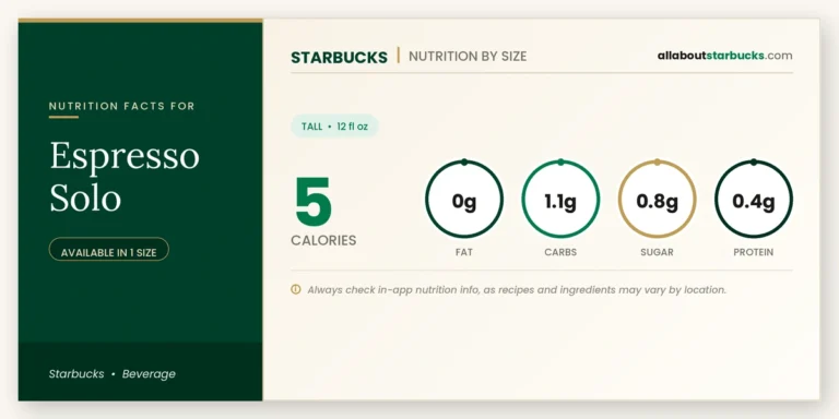 Calories in starbucks espresso solo nutrition facts
