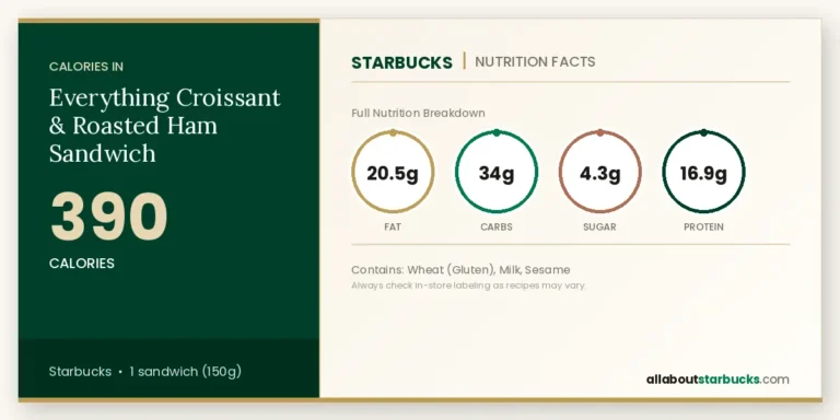 Everything croissant & roasted ham sandwich nutrition facts and calories