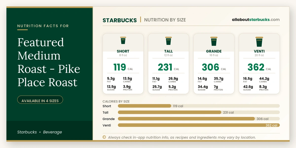 Starbucks Featured Medium Roast Pike Place Roast