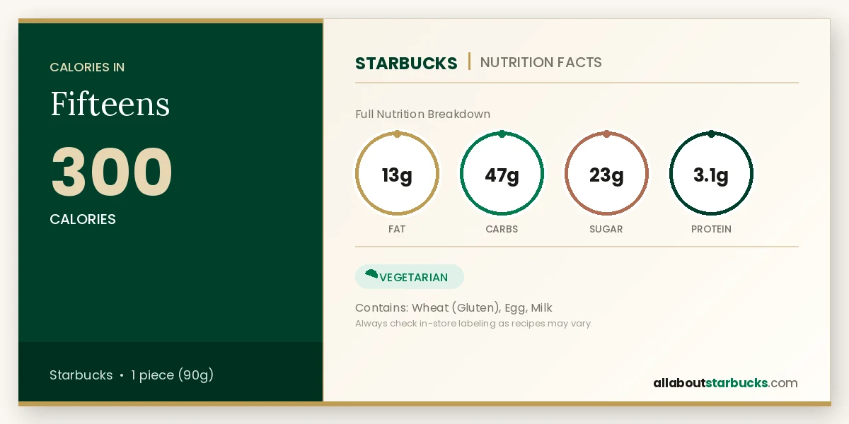 Starbucks Fifteens nutrition facts - calories, fat, carbs, sugar, and protein