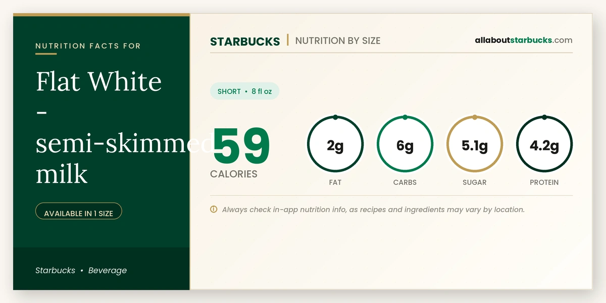 Calories in Starbucks Flat White Semi-Skimmed Milk