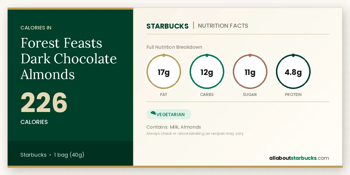 Calories in Starbucks Forest Feasts Dark Chocolate Almonds