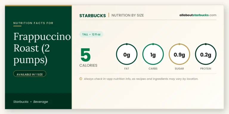 Calories In Starbucks Frappuccino Roast (2 Pumps) | Full Nutrition Guide 4 Calories in starbucks frappuccino roast pumps nutrition facts