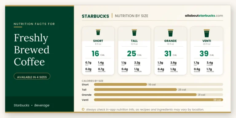 Calories in starbucks freshly brewed coffee