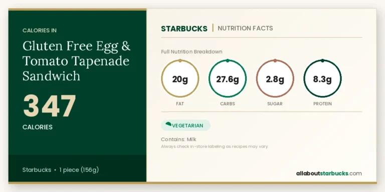 Calories In Starbucks Gluten Free Egg &Amp; Tomato Tapenade Sandwich 10 Starbucks gluten free egg & tomato tapenade sandwich nutrition facts calories, fat, carbs, sugar, and protein