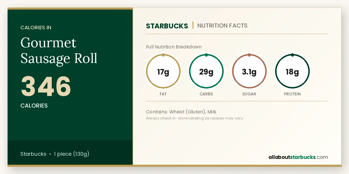 Calories in Starbucks Gourmet Sausage Roll