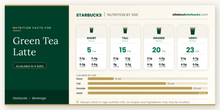 Calories in starbucks green tea latte
