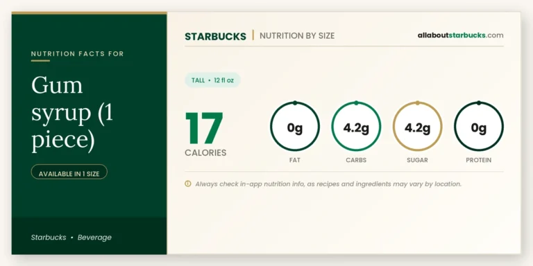 Calories in starbucks gum syrup nutrition facts