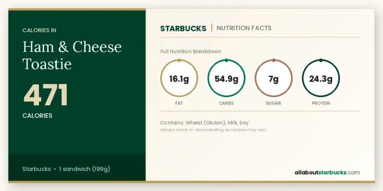 Ham & cheese toastie nutrition facts and calories