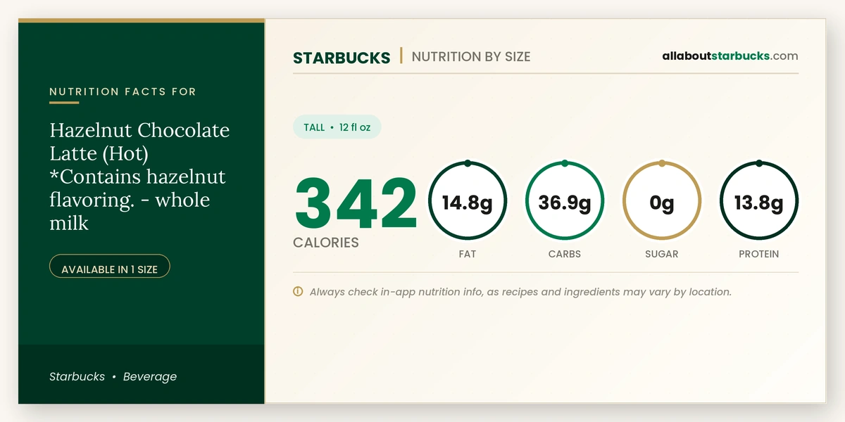Starbucks Hazelnut Chocolate Latte Hot whole milk nutrition facts and calories