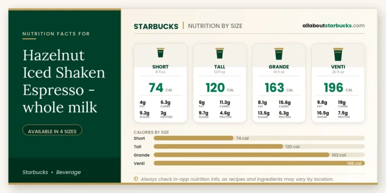 Calories in starbucks hazelnut iced shaken espresso