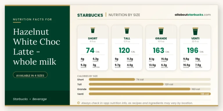 Calories in starbucks hazelnut white choc latte