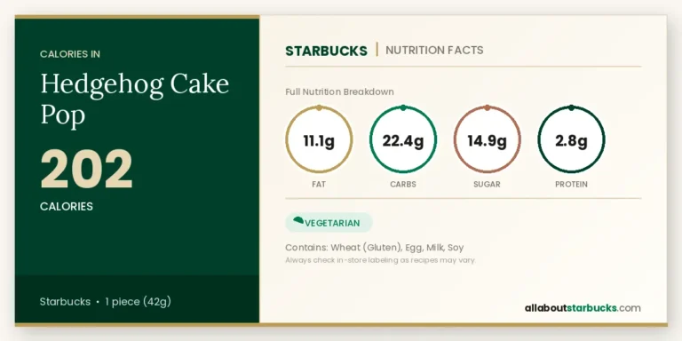 Hedgehog cake pop nutrition facts and calories