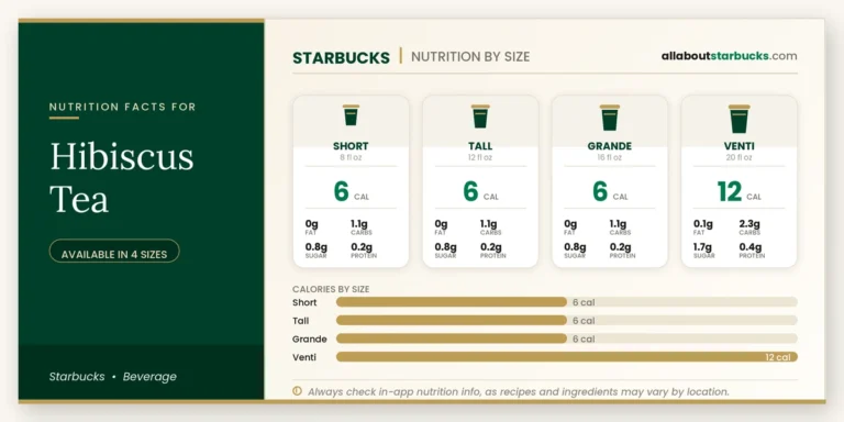 Calories in starbucks hibiscus tea