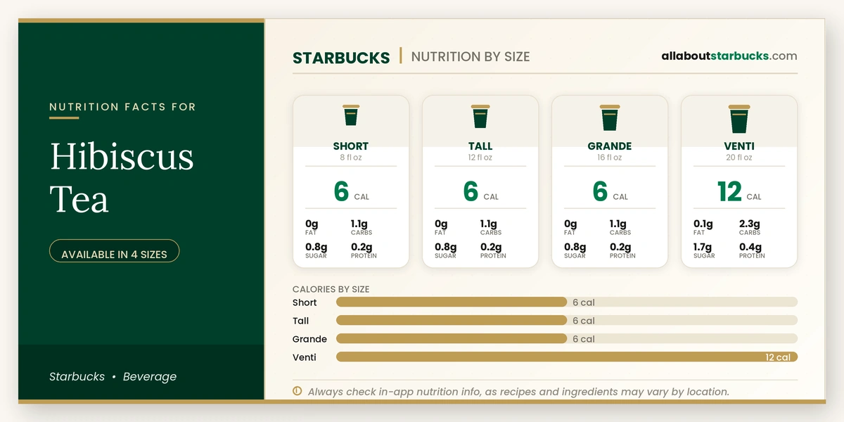 Calories in Starbucks Hibiscus Tea