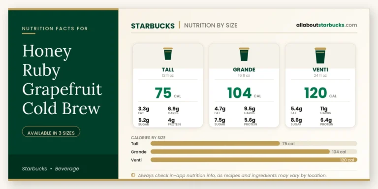 Calories in starbucks honey ruby grapefruit cold brew