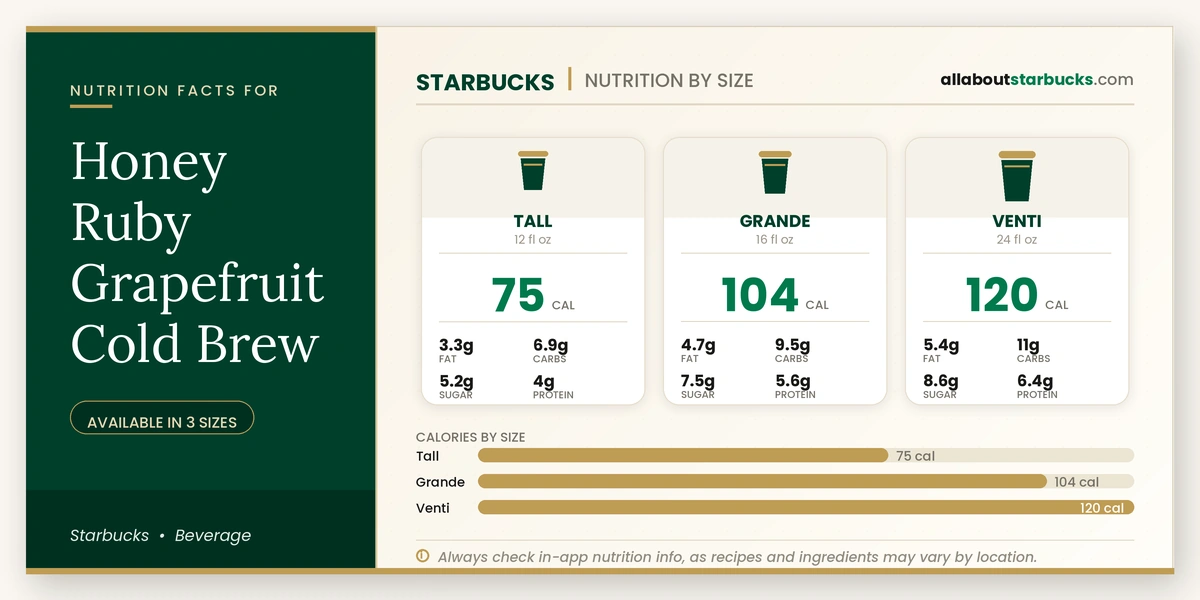 Calories in Starbucks Honey Ruby Grapefruit Cold Brew