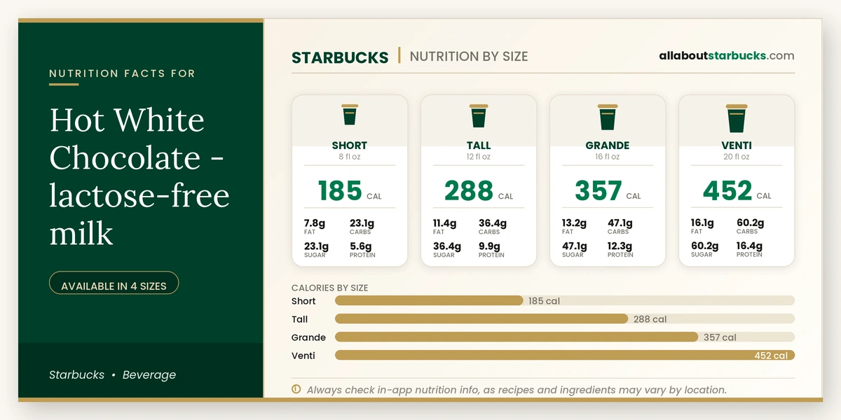 Calories in Starbucks Hot White Chocolate Lactose-Free Milk
