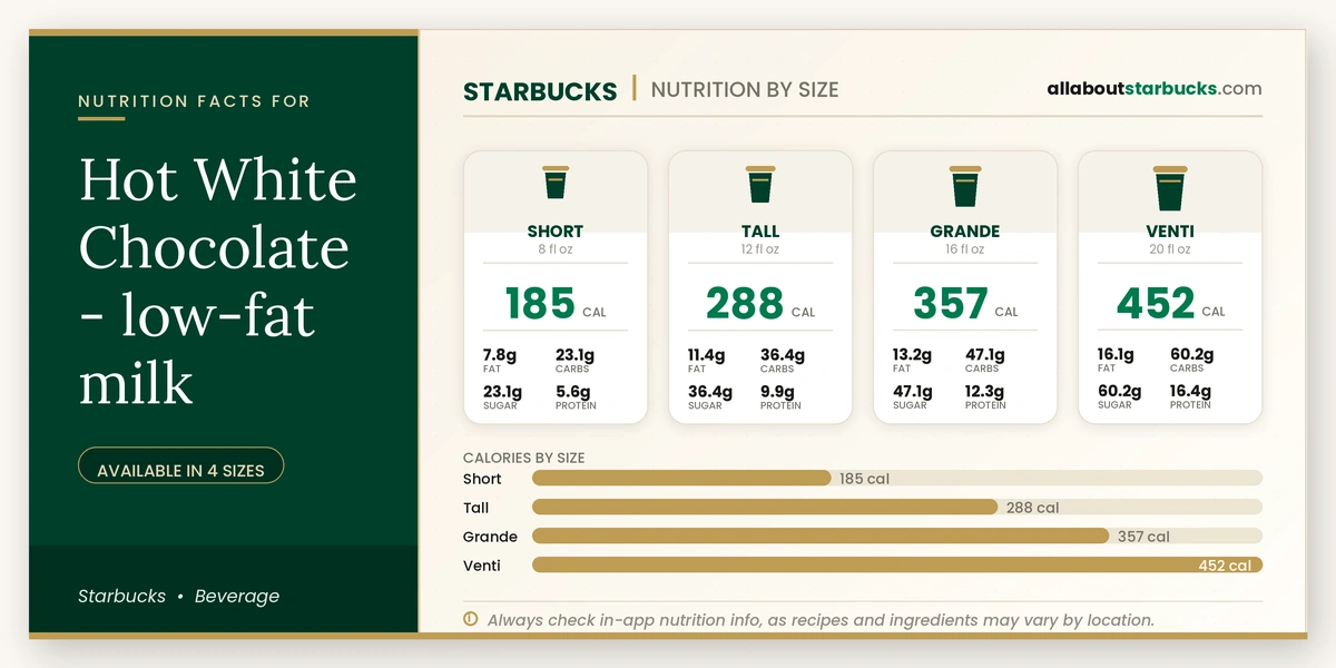 Calories in Starbucks Hot White Chocolate Low-Fat Milk