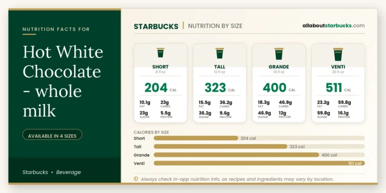 Calories in starbucks hot white chocolate whole milk