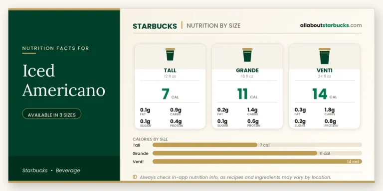 Calories in starbucks iced americano