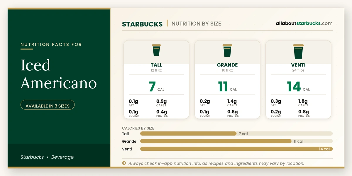 Calories in Starbucks Iced Americano