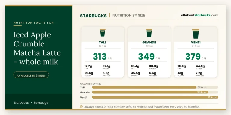 Calories in starbucks iced apple crumble matcha latte whole milk