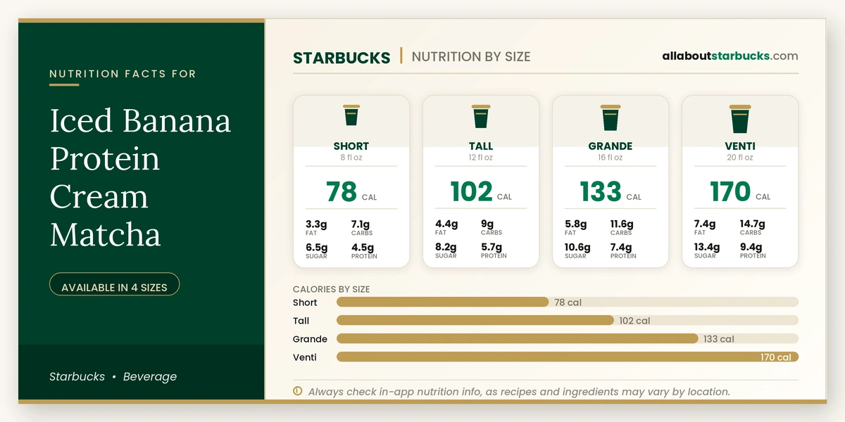 Starbucks Iced Banana Protein Cream Matcha