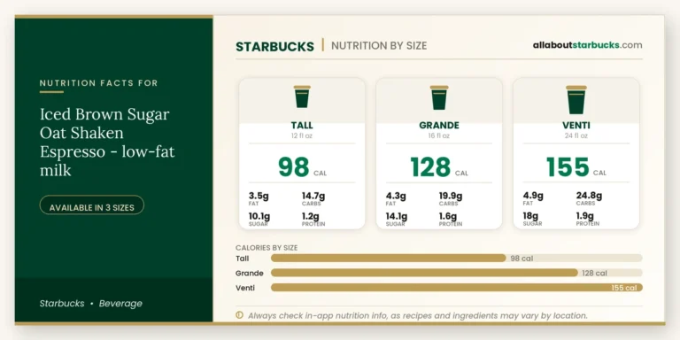Calories in starbucks iced brown sugar oat shaken espresso lowfat milk