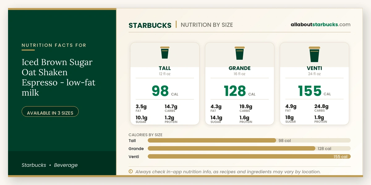 Calories in Starbucks Iced Brown Sugar Oat Shaken Espresso Low-Fat Milk