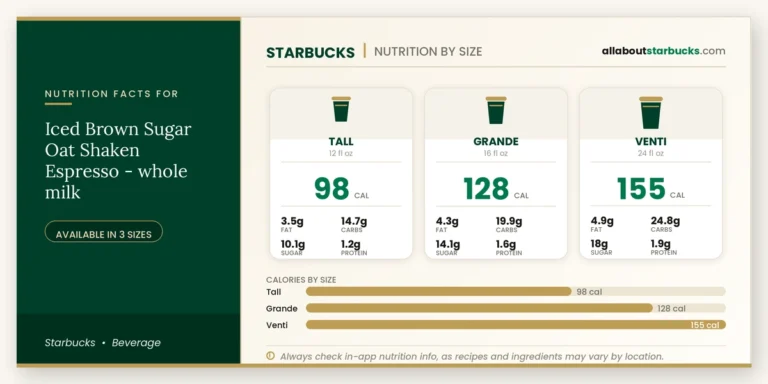 Calories in starbucks iced brown sugar oat shaken espresso whole milk