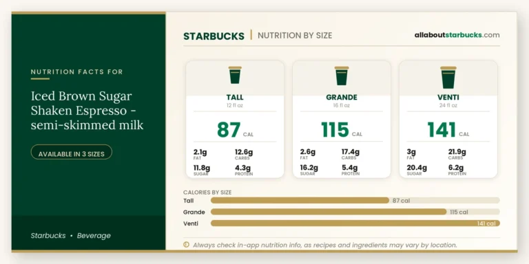 Calories in starbucks iced brown sugar shaken espresso semiskimmed milk