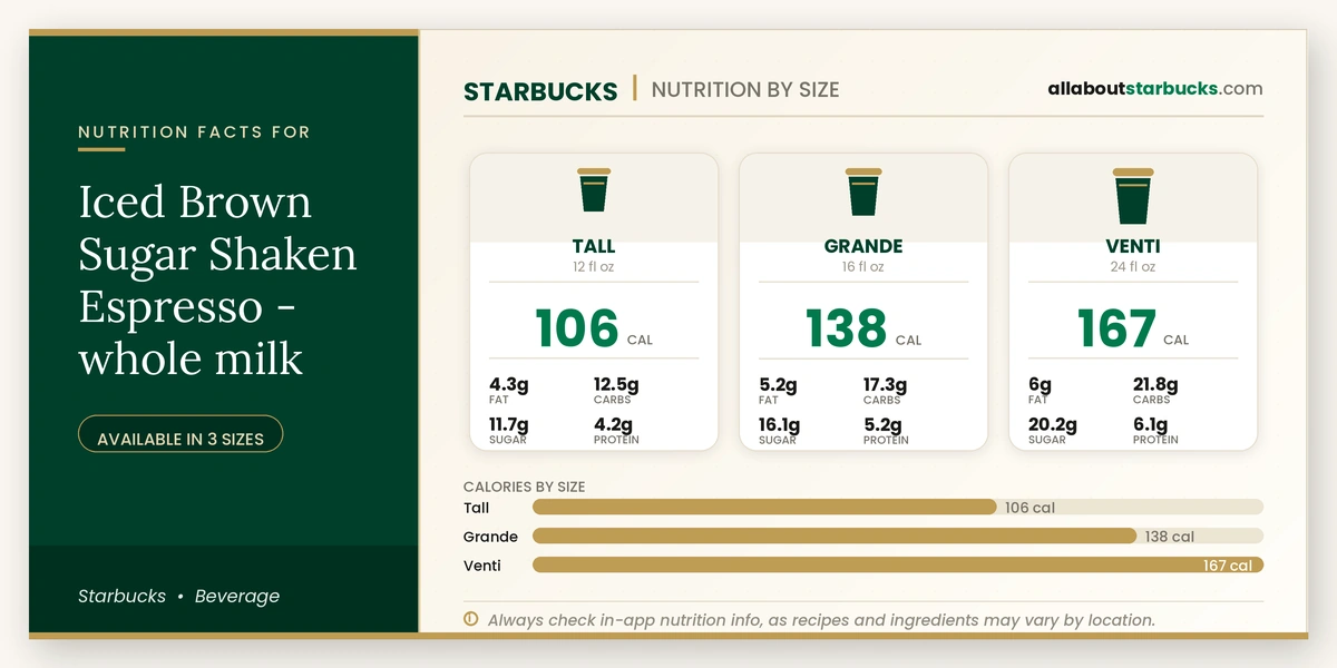 Calories in Starbucks Iced Brown Sugar Shaken Espresso Whole Milk