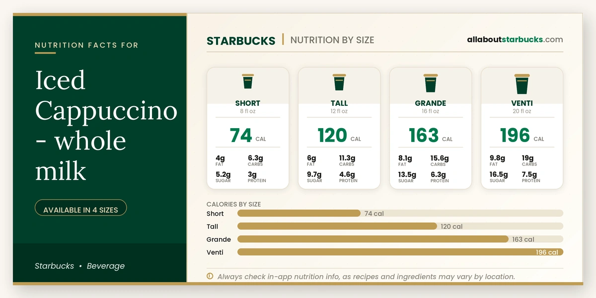 Calories in Starbucks Iced Cappuccino