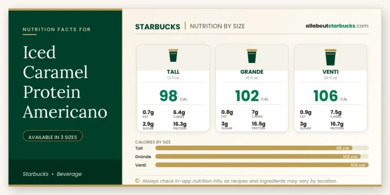 Calories in starbucks iced caramel protein americano