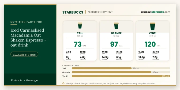 Calories in starbucks iced caramelised macadamia oat shaken espresso
