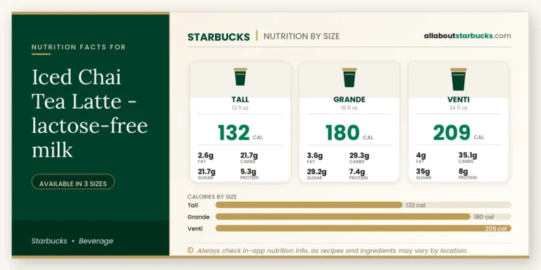 Calories in starbucks iced chai tea latte lactosefree milk