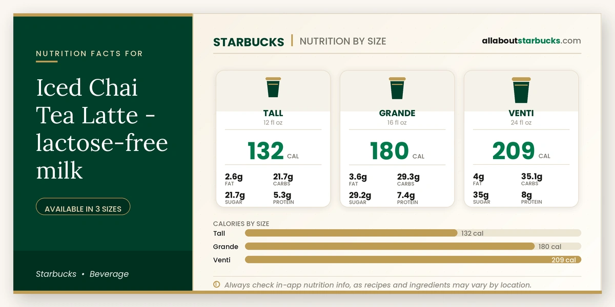 Calories in Starbucks Iced Chai Tea Latte Lactose-Free Milk